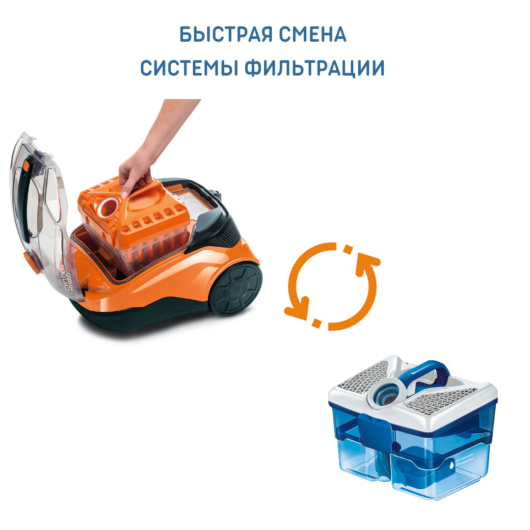 Cycloon Hybrid Family & Pets